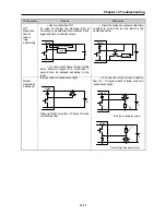 Preview for 177 page of LSIS XGK-CPUA User Manual