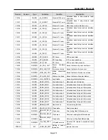 Preview for 189 page of LSIS XGK-CPUA User Manual