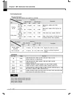 Preview for 106 page of LSIS XGL-C22A User Manual