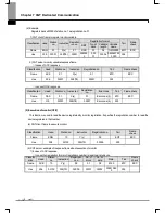 Preview for 118 page of LSIS XGL-C22A User Manual