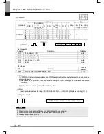 Preview for 144 page of LSIS XGL-C22A User Manual