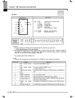 Preview for 148 page of LSIS XGL-C22A User Manual