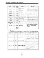 Предварительный просмотр 157 страницы LSIS XGL-EFMF User Manual