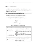 Предварительный просмотр 172 страницы LSIS XGL-EFMF User Manual