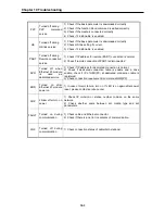 Предварительный просмотр 174 страницы LSIS XGL-EFMF User Manual