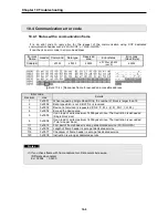 Предварительный просмотр 180 страницы LSIS XGL-EFMF User Manual