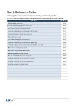 Preview for 2 page of LSIS XP Series Troubleshooting Manual