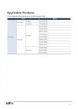 Preview for 5 page of LSIS XP Series Troubleshooting Manual