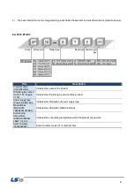 Preview for 7 page of LSIS XP Series Troubleshooting Manual