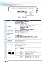 Preview for 14 page of LSIS XP Series Troubleshooting Manual