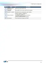 Preview for 15 page of LSIS XP Series Troubleshooting Manual