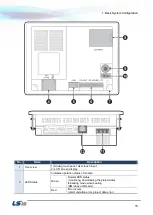 Preview for 17 page of LSIS XP Series Troubleshooting Manual