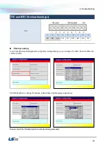 Preview for 24 page of LSIS XP Series Troubleshooting Manual