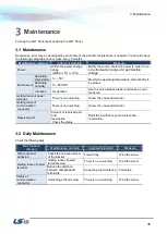 Preview for 39 page of LSIS XP Series Troubleshooting Manual