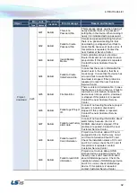 Preview for 43 page of LSIS XP Series Troubleshooting Manual