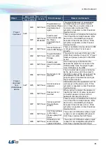 Preview for 46 page of LSIS XP Series Troubleshooting Manual