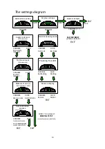 Preview for 14 page of LSK FuelGaugePro2 User Manual