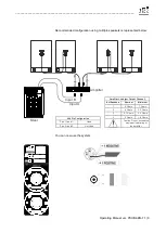 Предварительный просмотр 9 страницы LSS PSUB4 Operating Manual