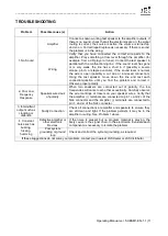 Preview for 11 page of LSS SUBSM1 Operating Manual