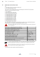 Предварительный просмотр 28 страницы LST BC016 Series User Manual