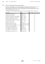 Предварительный просмотр 32 страницы LST BC016 Series User Manual