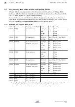 Предварительный просмотр 190 страницы LST BC016 Series User Manual