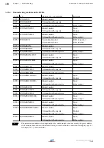 Предварительный просмотр 192 страницы LST BC016 Series User Manual