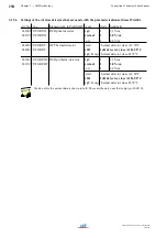 Предварительный просмотр 194 страницы LST BC016 Series User Manual