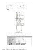 Предварительный просмотр 18 страницы LT Security FA16CH User Manual