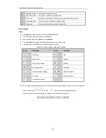 Preview for 182 page of LT Security LTN07256 User Manual