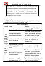 Предварительный просмотр 30 страницы LT LTC-0005A User Manual