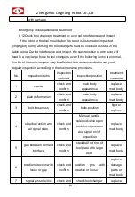 Предварительный просмотр 32 страницы LT LTC-0005A User Manual