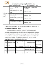 Предварительный просмотр 35 страницы LT LTC-0300G User Manual