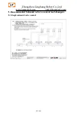 Предварительный просмотр 41 страницы LT LTC-0300G User Manual