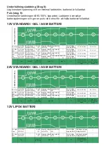 Предварительный просмотр 4 страницы LTC Charge 16 Manual