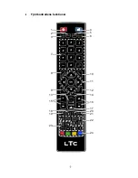 Предварительный просмотр 7 страницы LTC LED-1605 g.7 Instruction Manual