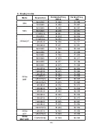 Предварительный просмотр 113 страницы LTC LED-1605 g.7 Instruction Manual