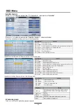 Preview for 53 page of LTC LED-1908 Instruction Manual