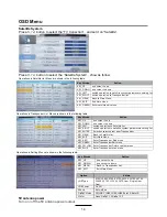 Preview for 42 page of LTC LED-3205 Instruction Manual