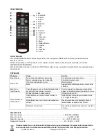 Предварительный просмотр 33 страницы LTC SOUNDBAR5-BK Instructions Manual