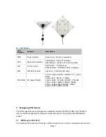 Предварительный просмотр 7 страницы LTE GlC130D User Manual