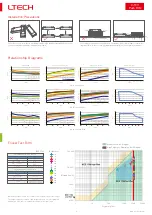 Предварительный просмотр 3 страницы Ltech AD-15-100-700-E1A1 Manual