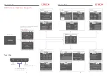 Предварительный просмотр 5 страницы Ltech Artnet-DMX-8S Manual