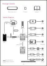 Preview for 2 page of Ltech DMX-BT-AUDIO Quick Start Manual