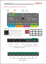 Предварительный просмотр 4 страницы Ltech DMX512 Instruction Manual