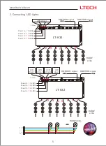 Предварительный просмотр 6 страницы Ltech DMX512 Instruction Manual