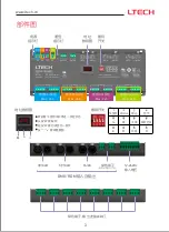 Предварительный просмотр 15 страницы Ltech DMX512 Instruction Manual