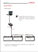 Предварительный просмотр 16 страницы Ltech DMX512 Instruction Manual