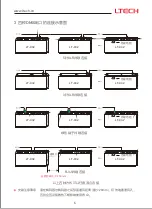 Предварительный просмотр 18 страницы Ltech DMX512 Instruction Manual