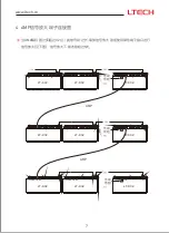 Предварительный просмотр 19 страницы Ltech DMX512 Instruction Manual